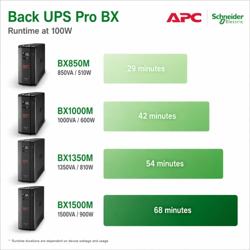 Miniatura 5 de APC UPS Batería de reserva y protector de sobretensiones con AVR, 1500 VA, APC Back-UPS Pro (BX1500M) y batería de reserva y protector