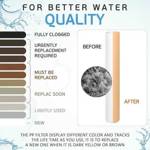 Miniatura 7 de Ronaqua Cartucho de filtro de agua de sedimentos estándar de 10 micrones de 20 x 2.5 pulgadas, certificado NSF, filtración de 4 capas para sistemas