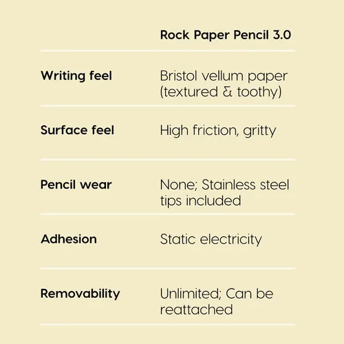 Miniatura 6 de Astropad Rock Paper Pencil v3.0 - Protector de pantalla de papel para iPad Mini 6ª generación y iPad Mini 7ª generación + Puntas de Apple Pencil