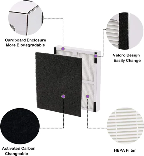 Miniatura 3 de Filtros de repuesto A compatibles con purificadores de aire Idylis AC-2119, IAP-10-100, IAP-10-150, IAPC-40-140 y Filtrete FAP-C01-A, Parte #
