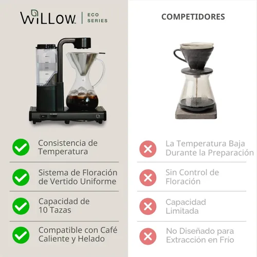 Miniatura 5 de WILLOW Cafetera de goteo de 10 tazas, cafetera automática con jarra de vidrio y función de apagado automático, adecuada para café caliente y helado