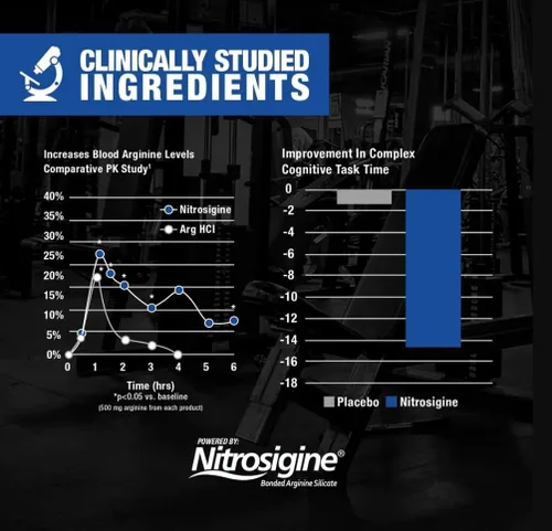 Miniatura 5 de GAT SPORT, Nitraflex Advanced Pre-Workout Powder, aumenta el flujo sanguíneo, aumenta la fuerza y la energía, mejora el rendimiento del ejercicio