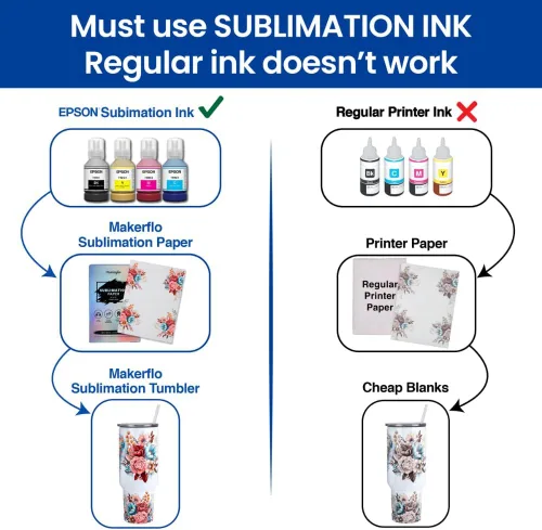 Miniatura 6 de Makerflo Papel de sublimación, 100 hojas de 8.5 x 11 pulgadas, sublimación de transferencia de calor para vasos, camisetas, fundas de teléfono