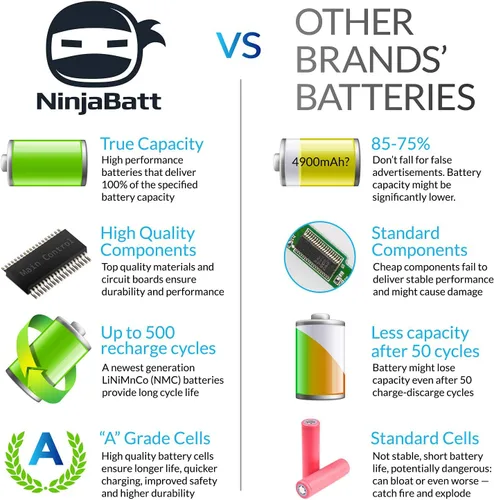 Miniatura 5 de NinjaBatt Batería para Toshiba PA5024U-1BRS PA5026U-1BRS PABAS260 PABAS262 PA5023U-1BRS PA5025U-1BRS Satellite S855 C855 C850 P850 L850 L855 de alto