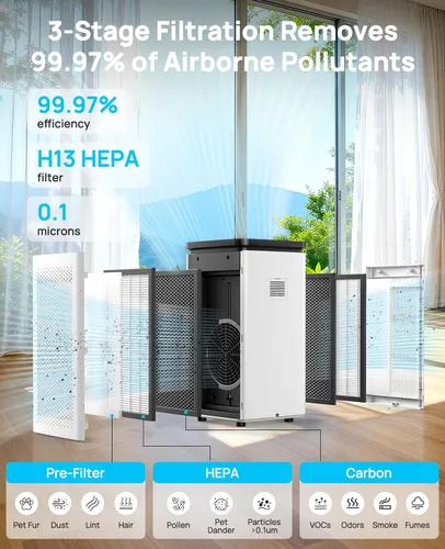 Miniatura 2 de Purificadores de aire para habitaciones grandes del hogar de hasta 3500 pies cuadrados, H13 True HEPA 0.1 micrones 99.97% filtración con filtro