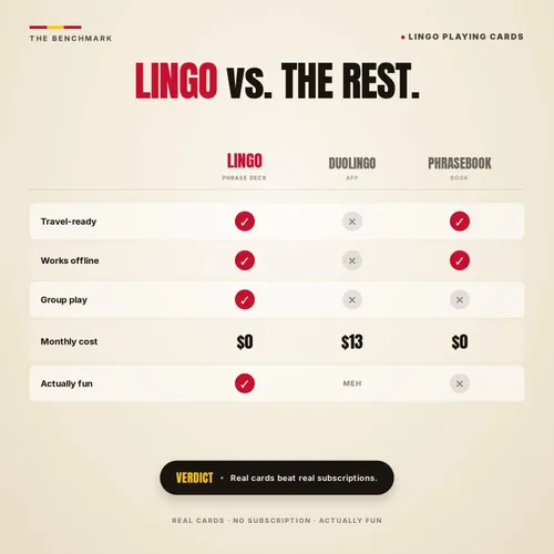 Miniatura 10 de Cartas de juego Lingo en español Tarjetas para viajar Aprende vocabulario español de una manera divertida y fácil 52 traducciones esenciales