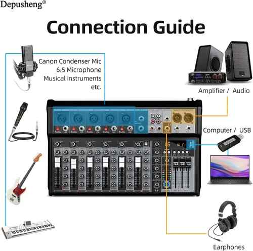 Miniatura 6 de Depusheng Mezclador de Audio Profesional, Interfaz de Audio de 7 Canales Sistema de Consola de Mezcla de Mesa de Sonido, Mezclador DJ DSP Bluetooth