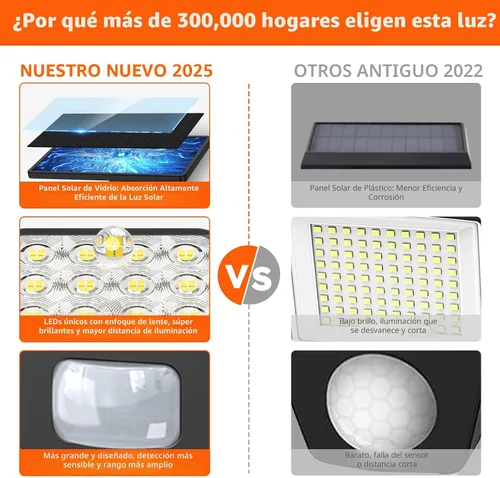 Miniatura 8 de WdtPro Luces solares para exteriores, 3500 lúmenes, sensor de movimiento brillante, luces para exteriores, 3 cabezales y panel de vidrio mejorado