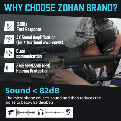 Miniatura 2 de ZOHAN EM054 Electronic Ear Protection for Shooting Range with Sound Amplification Noise Reduction, Ear Muffs for Gun Range a1-Negro