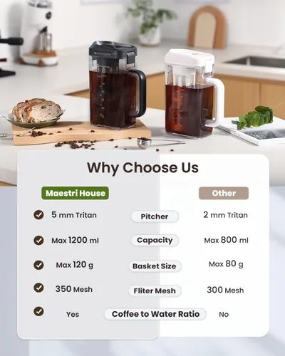 Miniatura 2 de Maestri House Cafetera Compacta para Café de Infusión Fría, Jarra de Tritan Ahorradora de Espacio de 40oz para Té Helado y Café, Filtro de 350