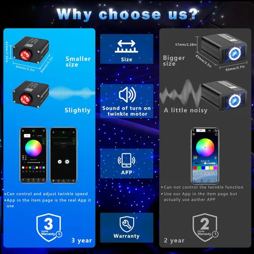 Miniatura 6 de AKEPO - Kit de luz musical RGBW de 16 W, parpadeante, de tamaño pequeño, fibra óptica, controlada a través de aplicación, 295 unidades, 9.8 pies