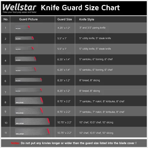 Miniatura 9 de WELLSTAR - Juego de protectores de filo de cuchillo, 11 piezas de fundas universales para cuchillas, fundas protectoras de cuchillas de ABS libres