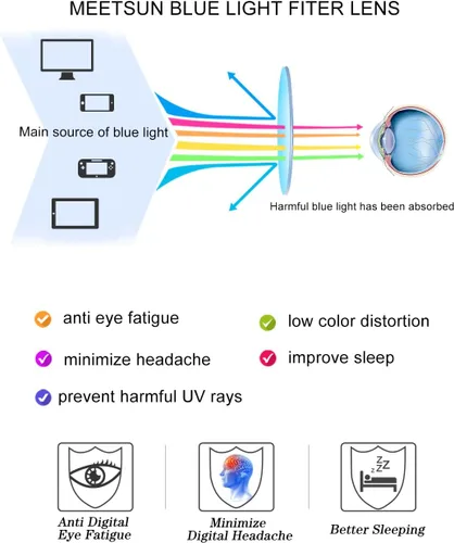 Miniatura 2 de MEETSUN Lentes de bloqueo de luz azul para mujeres y hombres, anti fatiga ocular (duerme mejor), lentes de computadora UV400 (marrón)