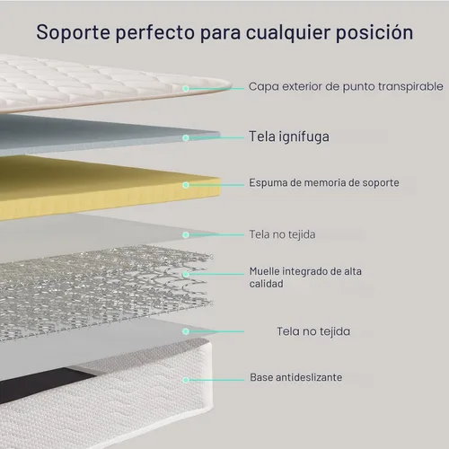 Miniatura 4 de Profus Colchón individual para niños, colchón individual de 6 pulgadas con bobinas de bolsillo, colchón de espuma viscoelástica para sueño toda