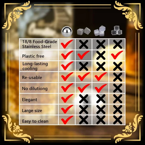 Miniatura 4 de Juego de 4 esferas de hielo de acero inoxidable reutilizables, esferas de cubitos de hielo para bebidas, piedras de whisky, regalos para hombres