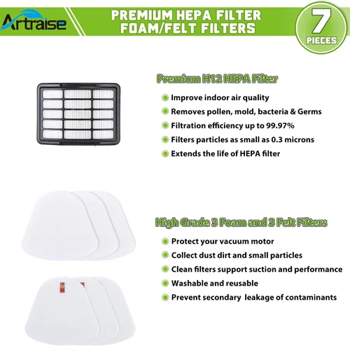 Miniatura 6 de Artraise Paquete de 1+3 Filtros para Reemplazo de Filtro de Aspiradora Shark, compatible con Navigator Lift Away NV350 NV351 NV352 NV355 NV356E
