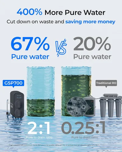 Miniatura 5 de Waterdrop G5P700 - Filtro de agua por ósmosis inversa, Certificado NSF/ANSI 58 y 372, Sistema de ósmosis inversa de flujo rápido de 700 GPD, Sistema
