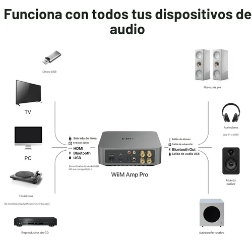 Miniatura 7 de WiiM Amp Pro: Amplificador de transmisión multihabitación Compatible con Google Cast, Alexa HDMI, control de voz Transmisión desde Spotify