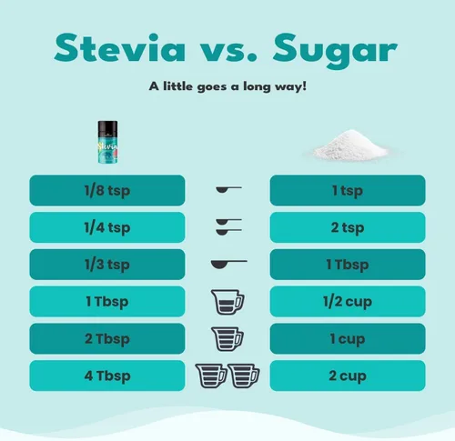 Miniatura 6 de SweetLeaf Stevia en polvo, tarros agitadores de 4 onzas (paquete de 2)