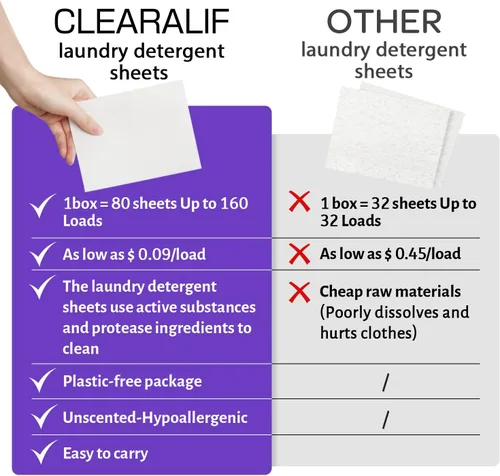 Miniatura 4 de CLEARALIF Hojas de detergente para ropa, lavanda, hasta 480 cargas, ideal para viajes, apartamentos, dormitorios, tiras de detergente para ropa