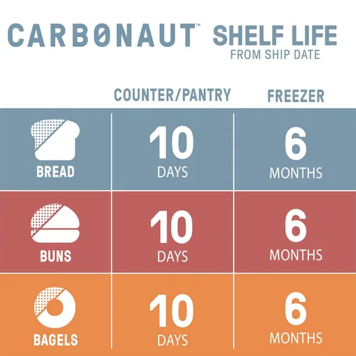 Miniatura 3 de Carbonaut Sin gluten, bajo en carbohidratos, certificado cetogénico, sin OMG, vegano (sin gluten, blanco bajo en carbohidratos, paquete de 4)