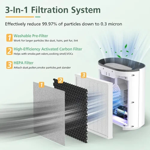 Miniatura 3 de Paquete de 2 filtros de repuesto HEPA 3 en 1 compatibles con el purificador de aire PureZone de Pure Enrichment, número de pieza PEAIRPLG