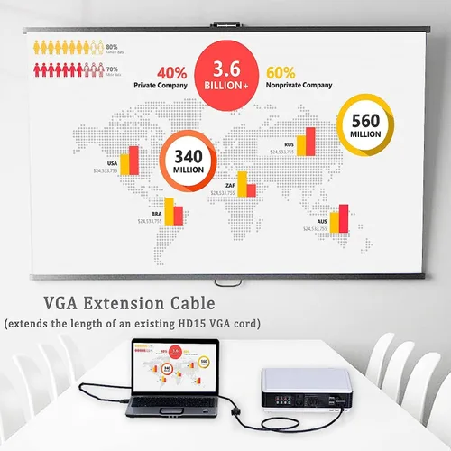 Miniatura 6 de Cable de extensión VGA de 3 pies, cable VGA macho a hembra de 3 pies de 15 pines (no 9 pines), extensor SVGA HD15 para monitor adaptador de video