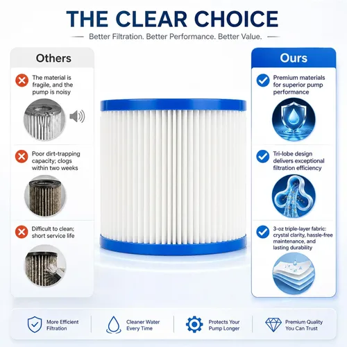 Miniatura 4 de Hrozny Filtro de piscina tipo D para Summer Waves Filtro de piscina, filtro D compatible con filtro de piscina, para Summer Escapes FS-350 RP-350
