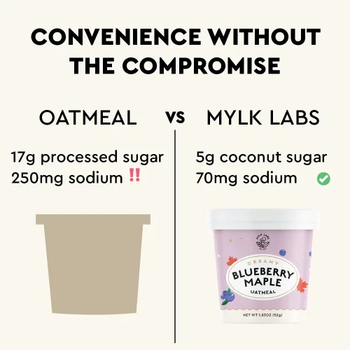 Miniatura 9 de Mylk Labs - Tazas de avena con proteína de arce y arándano, grano entero, bajo en azúcar, desayuno alto en fibra con superalimentos, rápido y fácil