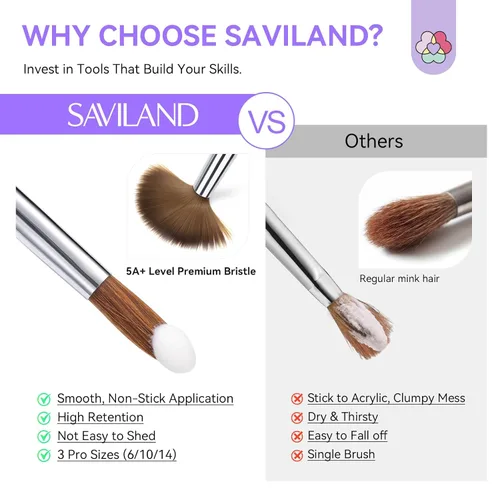 Miniatura 5 de SAVILAND Kolinsky - Juego de pinceles de uñas acrílicas: tamaño 6, 10, 14, herramienta de manicura profesional para aplicación de acrílicos