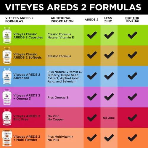 Miniatura 8 de Viteyes AREDS 2 Soporte macular sin zinc, cápsulas naturales sin alérgenos con vitamina E, vitamina C, luteína y zeaxantina, sin zinc, sin cobre