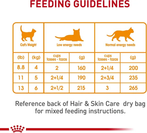 Miniatura 7 de Royal Canin Feline Care Nutrition Cuidado del cabello y la piel en rodajas finas en salsa para gatos, 3 onzas (paquete de 24)