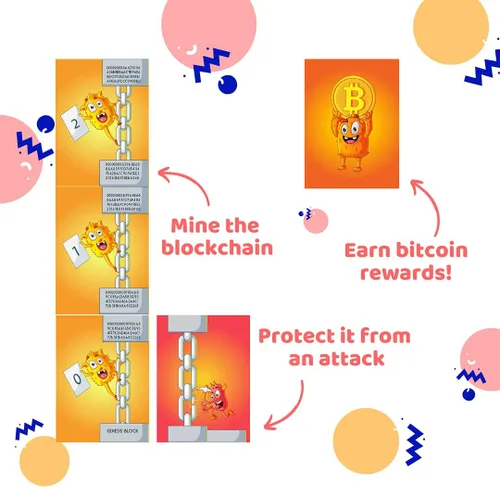 Miniatura 4 de Juego de cartas de minería Bitcoin, juego de cartas Bitcoin Miner certificado STEM para edades de 15 años – adultos. Divertidos juegos de cartas