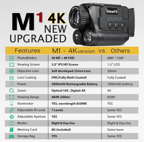 Miniatura 2 de GeowFiiTech - Monocular de visión nocturna, gafas de visión nocturna digitales infrarrojas 4K con IR de 850nm, foto de 40M y video 4K, rango de 984
