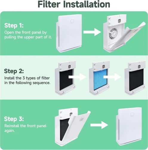 Miniatura 4 de Kit de filtro de repuesto de 10L Pro compatible con Okaysou AirMax 10L Pro y purificador de aire Aiibot-A300