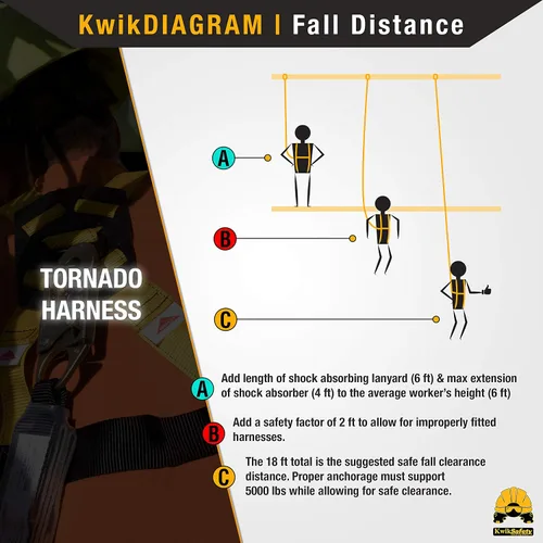 Miniatura 5 de KwikSafety - Charlotte, NC - TORNADO Fall Protection Safety Harness [Full Body Single D-Ring] Construction ANSI Tested OSHA Estándar