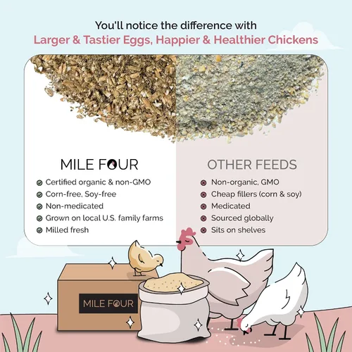 Miniatura 6 de Mile Four Alimento Orgánico para Pollos – Puré de Ponedoras, Sin OGM, Cultivado en EE.UU., 16% Proteína, Sin Maíz, Sin Soja, Alimento No Medicado