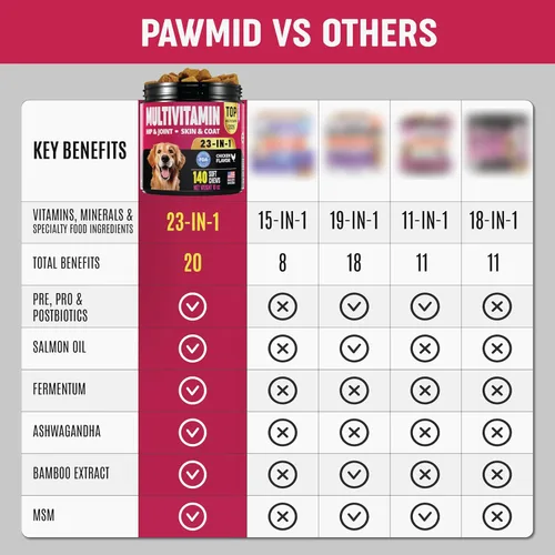 Miniatura 6 de Multivitaminas masticables con probióticos para perros, vitaminas y suplementos para perros, 140 golosinas, multivitamínico para perros mayores
