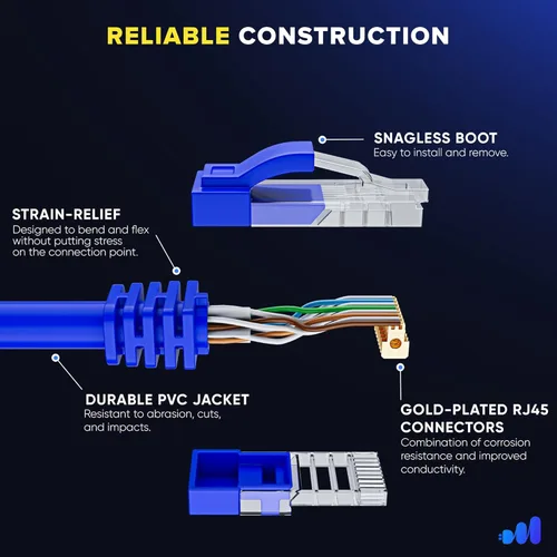 Miniatura 3 de Maximm Cable Ethernet Cat 6 – 7 pies (paquete de 12), LAN de alta velocidad, Internet, parche y cable de red, UTP, 10 Gbps, 550 MHz, color azul