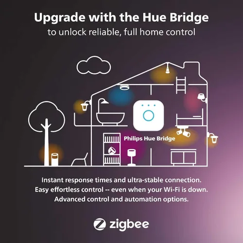 Miniatura 8 de Philips Hue Foco empotrable LED inteligente de 5/6 pulgadas - Luz ambiente blanca de cálido a frío - Paquete de 4 - 1100LM - Interior - Control