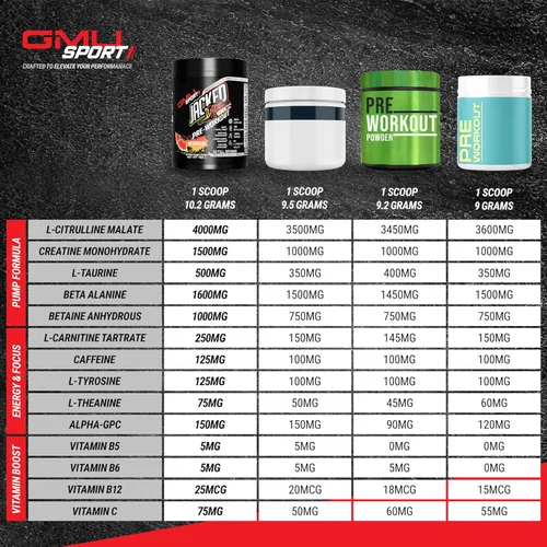 Miniatura 2 de GMU SPORT Jacked Juice Pre Entrenamiento Bombas de energía explosiva, enfoque y músculo 0.28 oz de malato de citrulina, 0.11 onzas de creatina