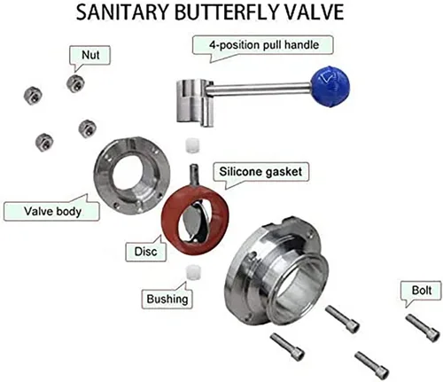 Miniatura 4 de DERNORD Válvula de mariposa sanitaria con mango de acero inoxidable 304 Tri Clamp Trébol (1 pulgada)