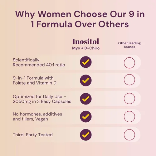 Miniatura 7 de QSTA Suplemento de mio-inositol y D-Chiro inositol para mujeres 2050 mg (proporción 40:1) - Balance hormonal 9 en 1 y apoyo metabólico con folato