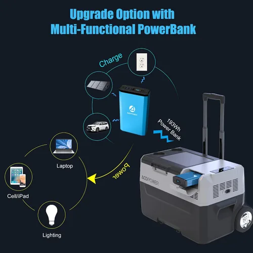 Miniatura 2 de ACOPOWER LiONCooler Pro HY-COMBO-PX30 - Congelador solar portátil de 32 cuartos de galón y panel solar de 90 W, kit combinado para camión, caravana