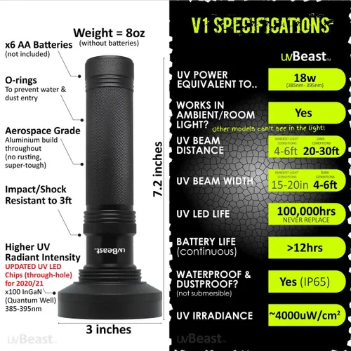 Miniatura 4 de uvBeast Linterna UV de luz negra – Alta potencia 100 LED con efecto de inundación de 30 pies – Grado profesional 385nm-395nm mejor para uso
