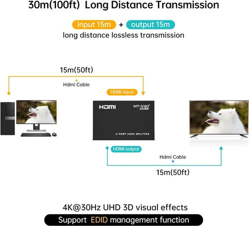 Miniatura 4 de MT-ViKI Divisor HDMI 1 en 4 Salida, Divisor HDMI de 1x4 con Alimentación 4 Puertos con Adaptador de CA, Distribuidor Full HD 3D 4Kx2K@30Hz para PS4