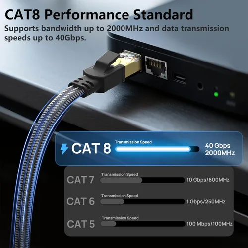 Miniatura 2 de Cable Ethernet Cat 8 de 10 pies, Cable de Red LAN Cat8 de Alta Velocidad Trenzado de Nylon para Trabajo Pesado, 40Gbps 2000Mhz SFTP RJ45 Cable