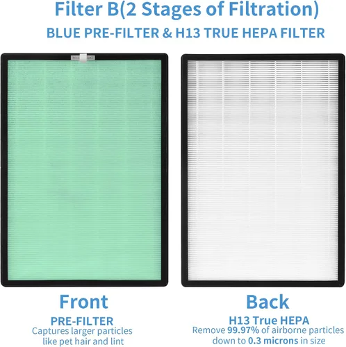 Miniatura 4 de Filtro de aire de repuesto para Turonix PH950 y purificador Extract-ALL AMB1, 4 etapas de filtración con filtro de algodón azul, carbón activado
