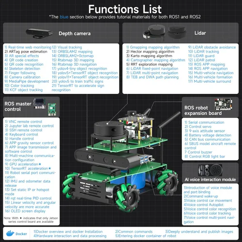 Miniatura 3 de Yahboom Robot AI Python Programa ROS2 Robot con RPi 5 8GB Powered Robot Educativo AI Módulo de voz Mapeo Navegación 360° Movimiento