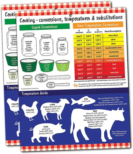 Miniatura 7 de ZOCO – Imán de conversión de cocina – Temperatura de horno, alimentos y carne, sustitución de ingredientes de cocina, tabla de conversiones